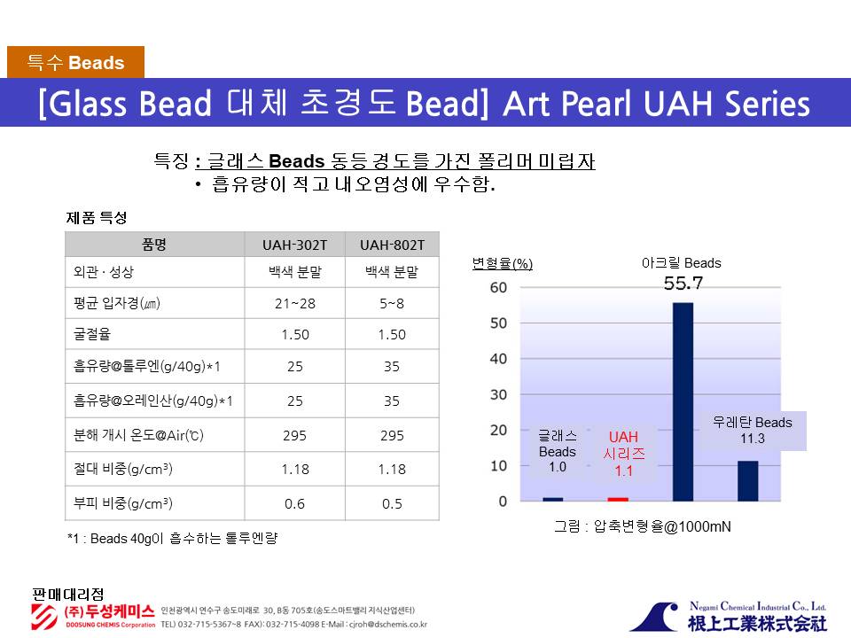 Art Pearl Glass Bead 대체 초경도 Bead UAH시리즈